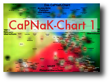 CaPNaK Chart alt